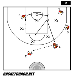 Playbook basket