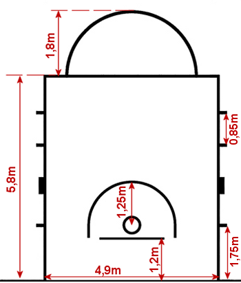 0002 area di tiro libero basketcoach.net le regole esercizi di ... Misure campo basket