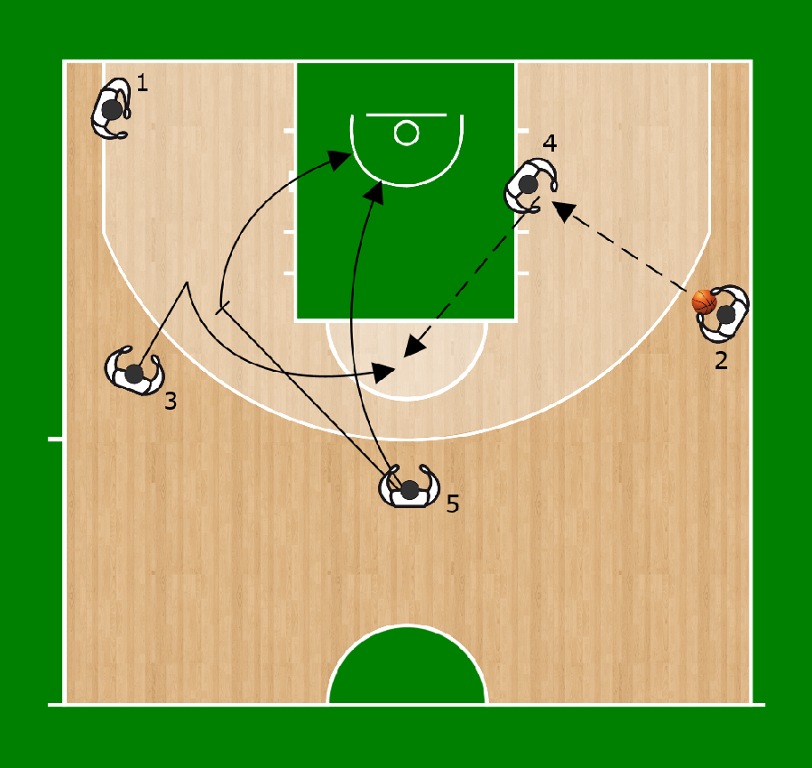 Basket Coach: il sito degli allenatori di pallacanestro, esercizi di ...